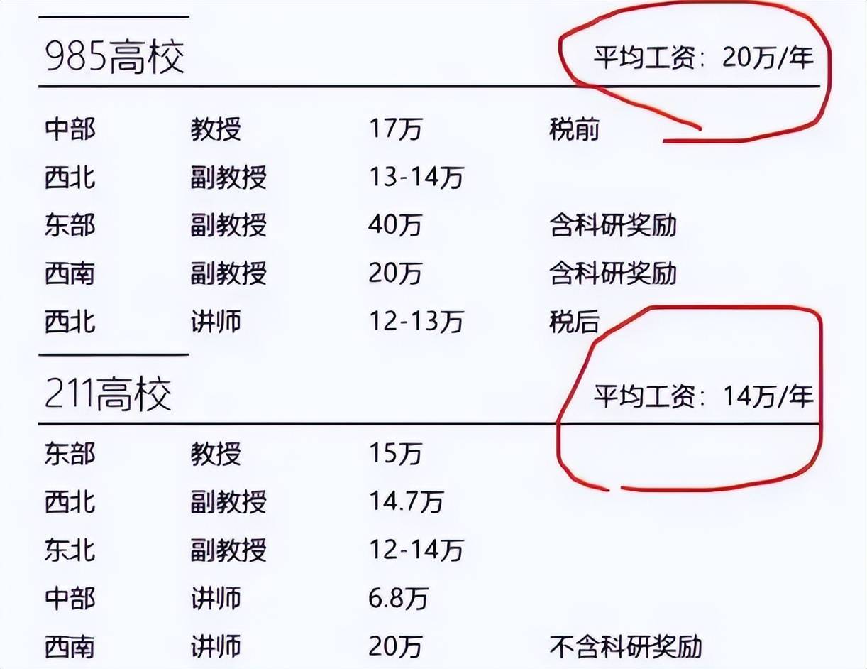 985大学教授“工资单”火了，看到真实数字，网友纷纷坐不住了