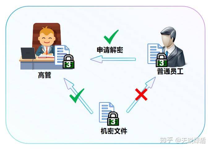 斜視手術后恢復步驟_常規數據恢復的步驟_拉鏈領帶拆開恢復步驟圖