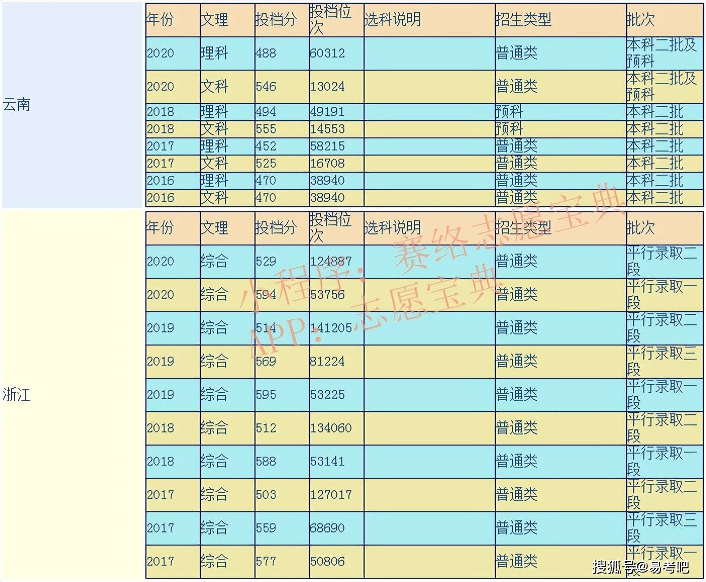 湖州師範學院是一本嗎口碑怎麼樣好就業嗎全國排名第幾