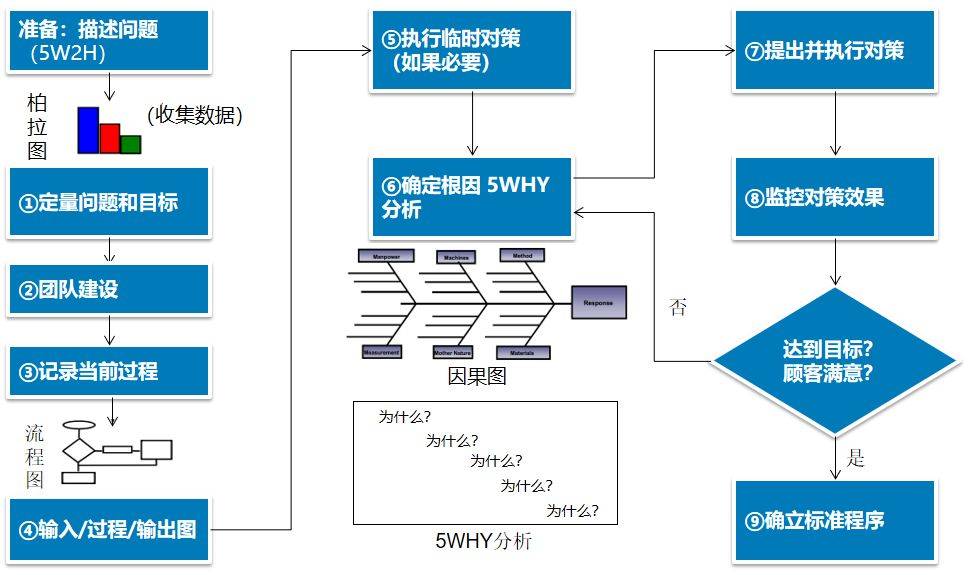 5全5数智能质量管理模式中国质量奖案例分享之美的集团