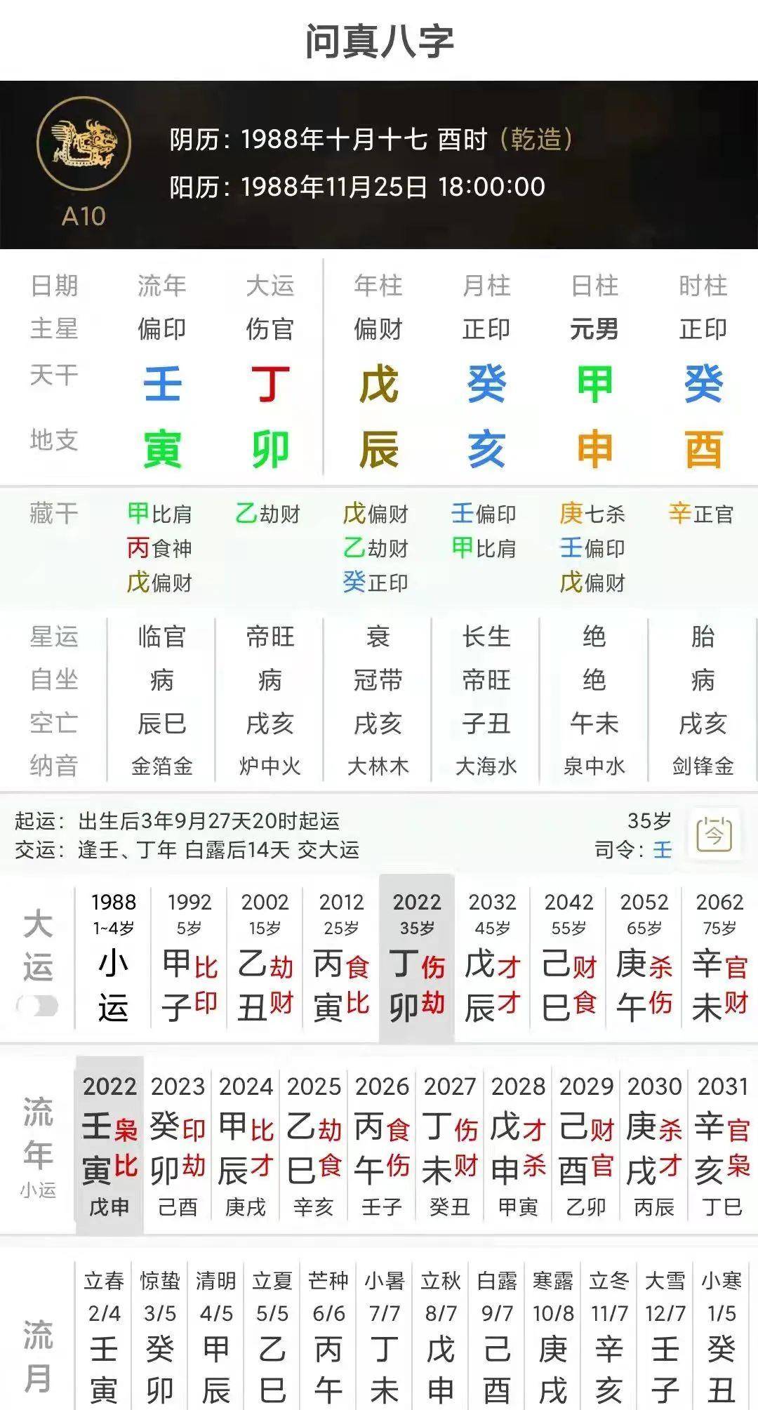 原创富贵命天注定从这几方面分析