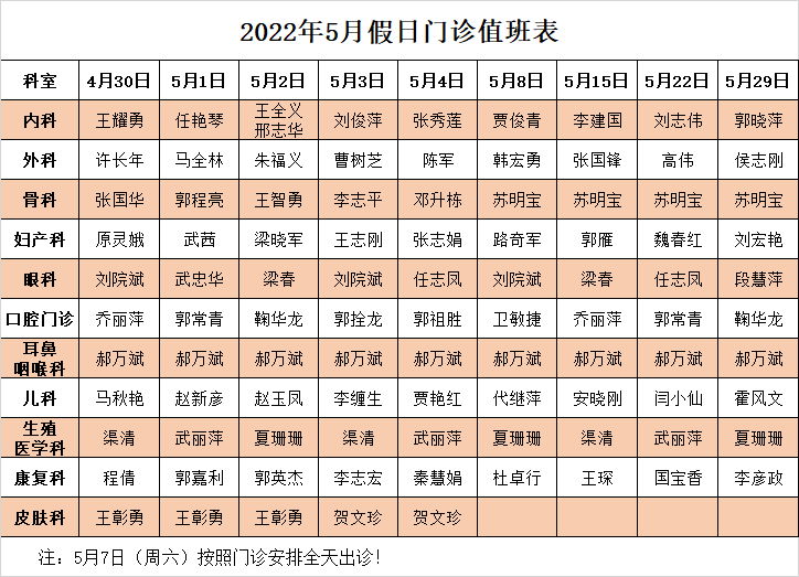 山西省汾阳医院2022年五一劳动节期间门诊及相关业务安排