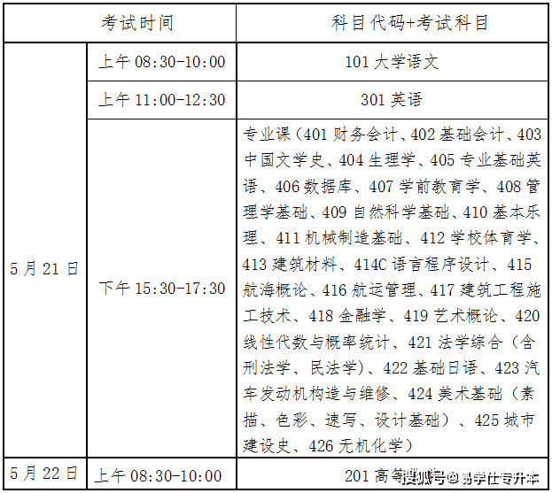 2022年海南專升本二次延期後考試時間確定