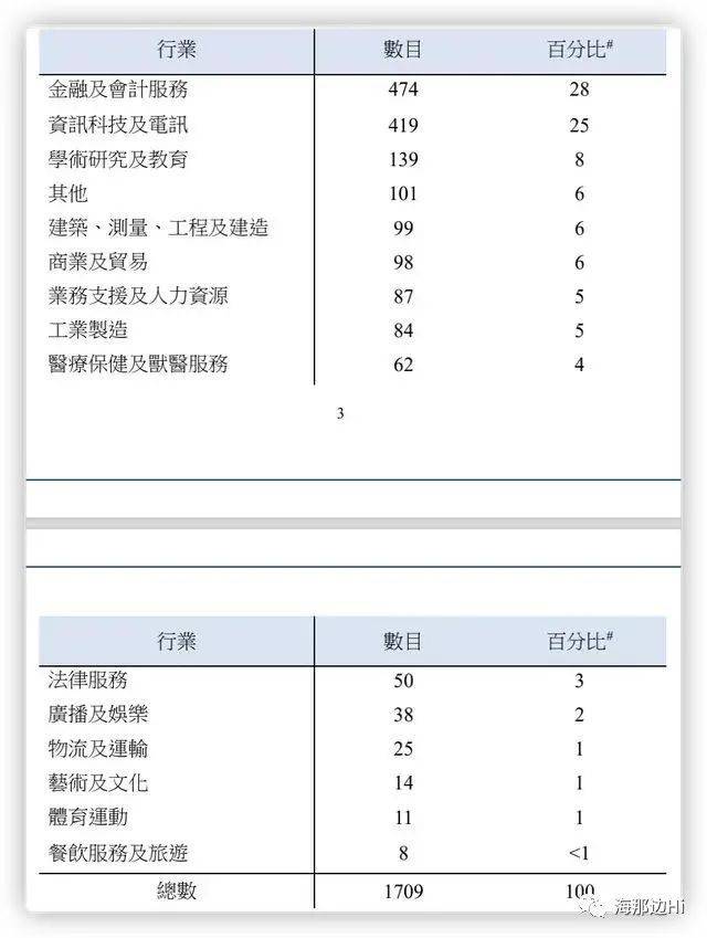 疫情穩定了現在拿香港身份證有多容易