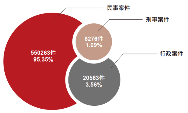 最高法報告網絡成為知識產權侵權違法行為的最主要發生地之一