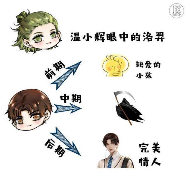 《附加遗产》188男团"影帝"洛羿:是天才美少年,也是怪物_温小辉_生父