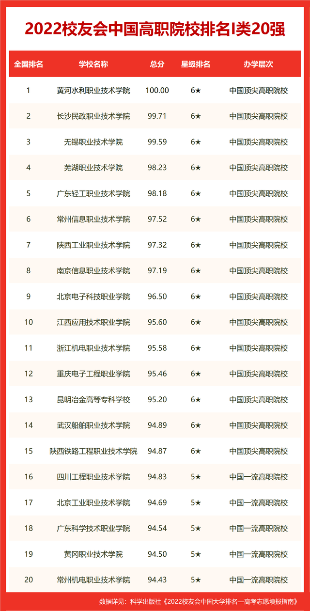 传媒排名学校有哪些_传媒的学校排名_传媒学校排名