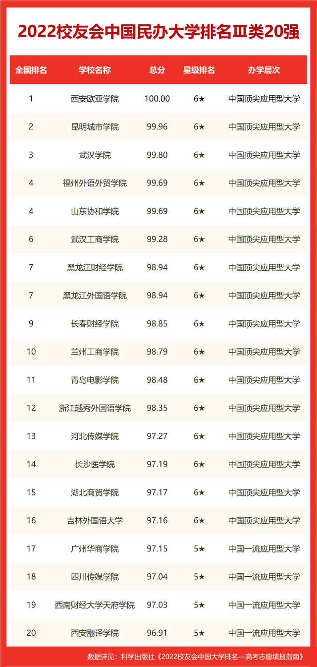 传媒排名学校有哪些_传媒学校排名_传媒的学校排名