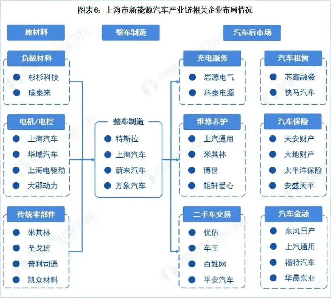 供应链金融：企业发展的“血液”