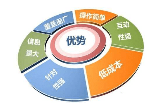 家纺行业如何做好品牌营销推广?做好品牌营销推广的方案有哪些?