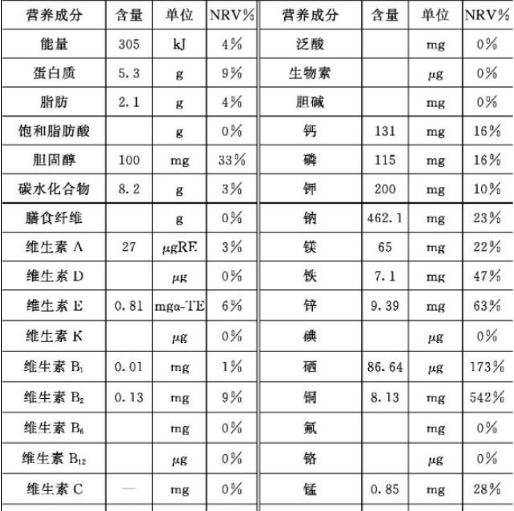 原创海蛎子的营养价值有多高爱吃生蚝的朋友了解一下