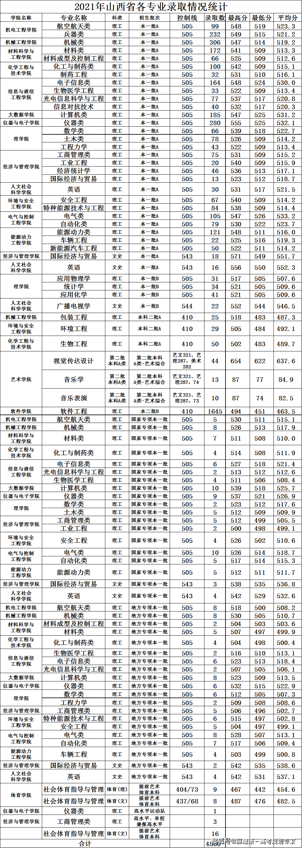 2022山西高考志愿填报指南（69）：低调内秀的中北大学！