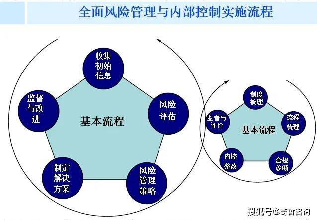 上海企业管理咨询行业的风云变幻