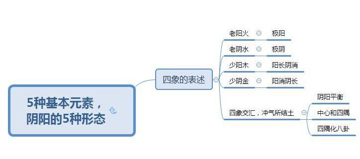 原創十二張圖搞清五行五行相生相剋相乘相侮