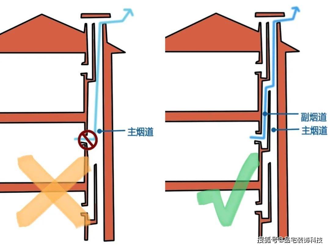 烟道止烟阀最不负责任的安装方法:没有将烟道止烟阀安装在瓷砖的表面