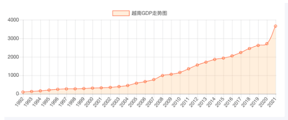 出海東南亞:李嘉誠看好的越南,藏著哪些風與坑?_投資_中國_人口