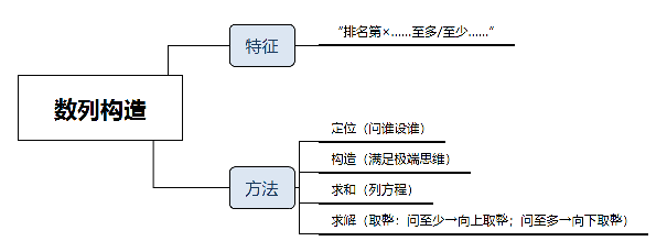 【一佳魏军】2022江西公务员笔试考点分布特点