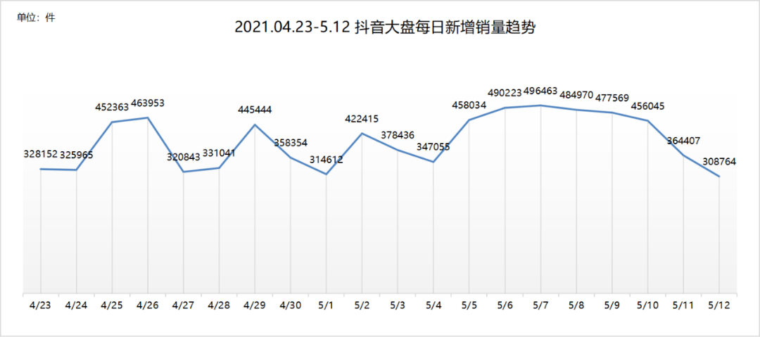 流量_数据_口罩