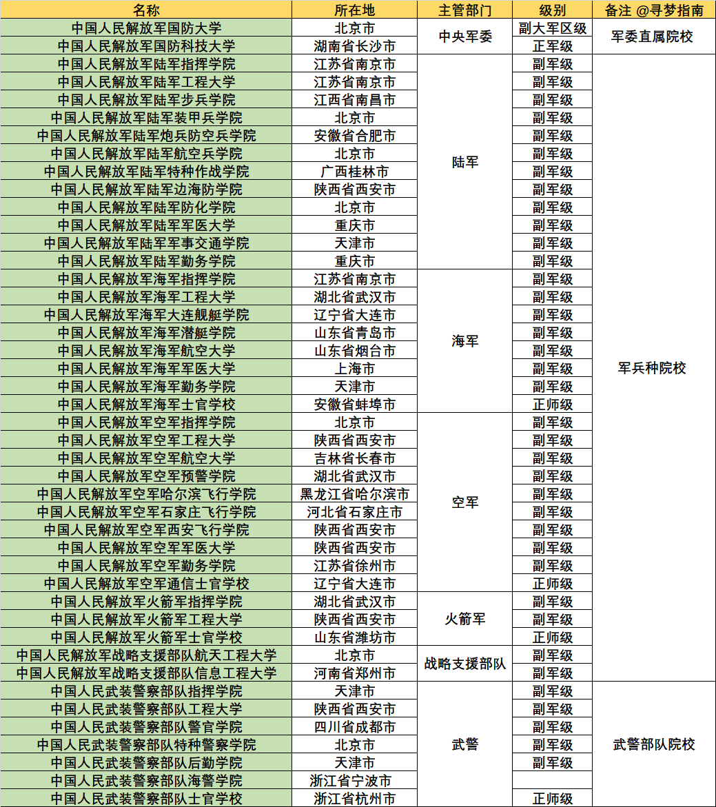 原创警校和军校有什么区别高考又该如何选择这几点要提前了解