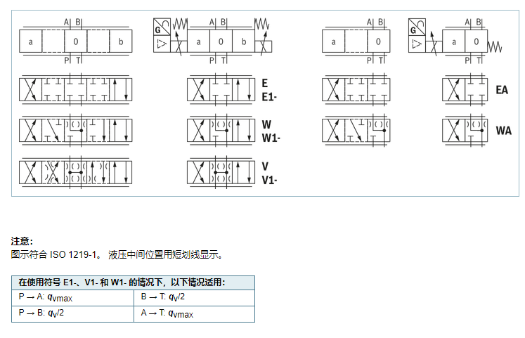 比例换向阀符号表述r9014964304wree6e323xv24a1