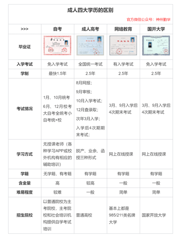 自考人民大学学位证书什么样 来自搜狐网