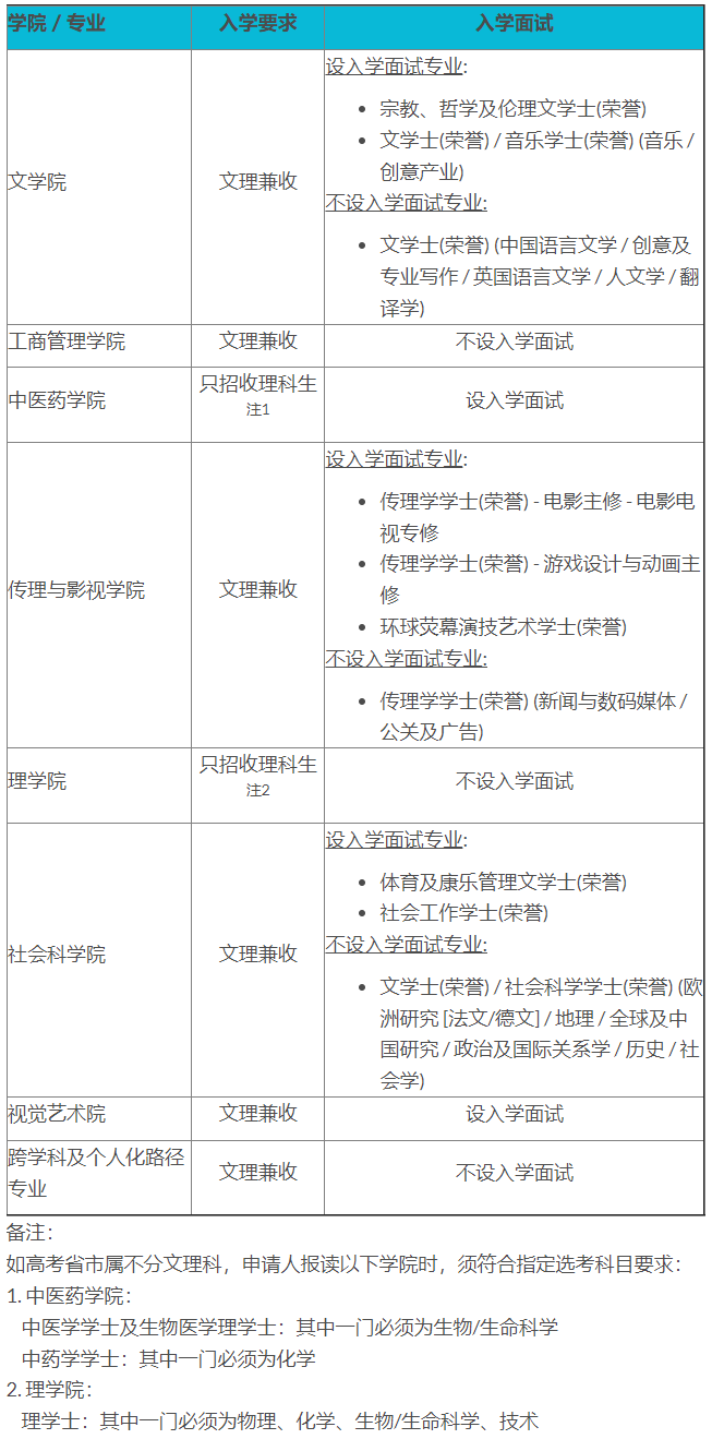 香港浸会大学分数线_香港浸会大学录取名单_香港浸会大学uic分数线