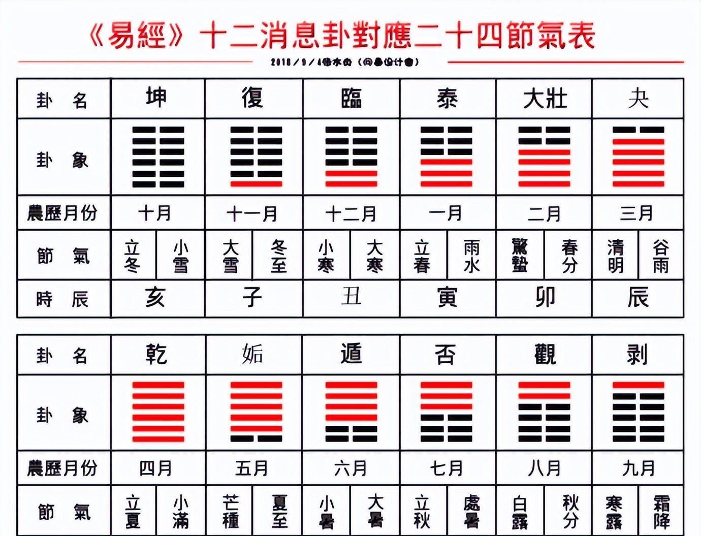 十二消息卦 四月 立夏 乾卦 节气 变化 易经
