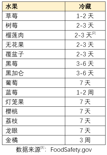 这15种水果可别放冰箱，不只是热带水果