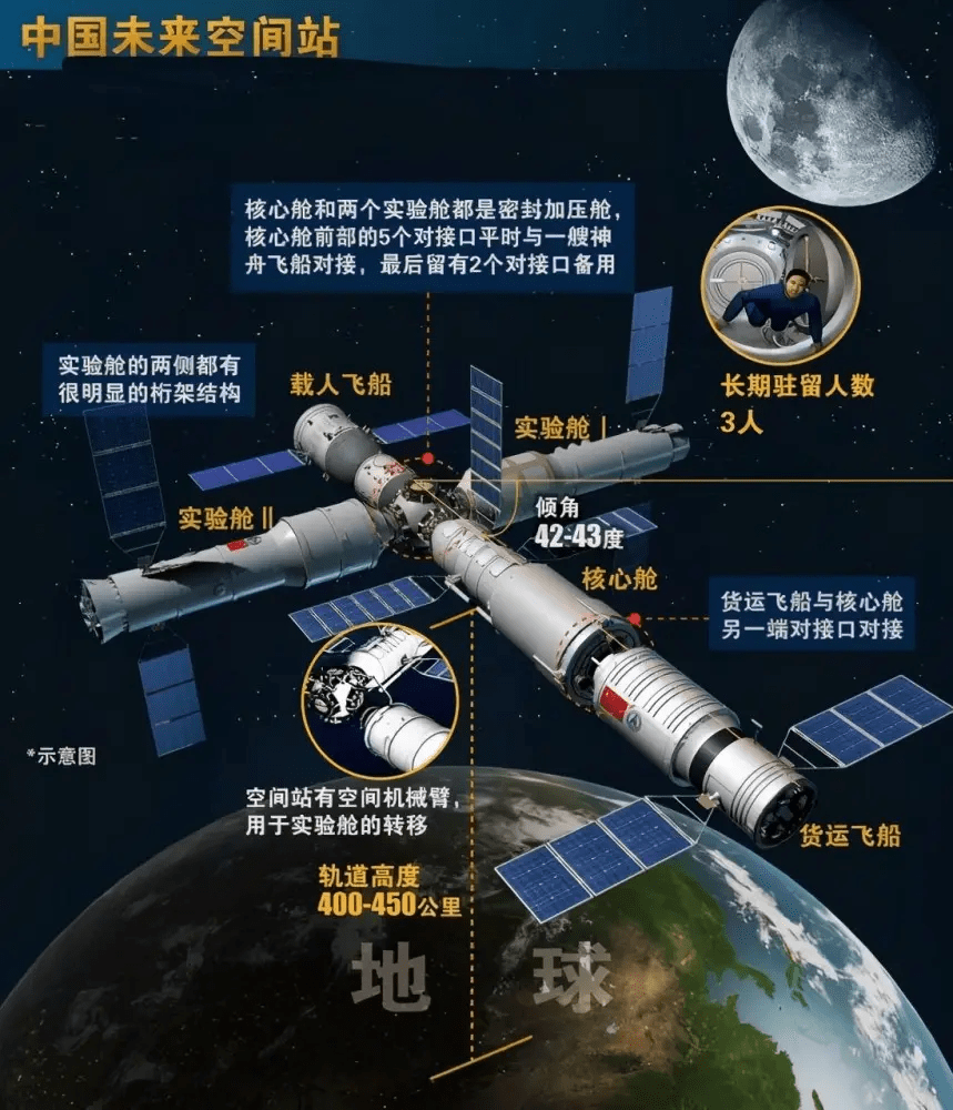 神舟五号相关资料图片