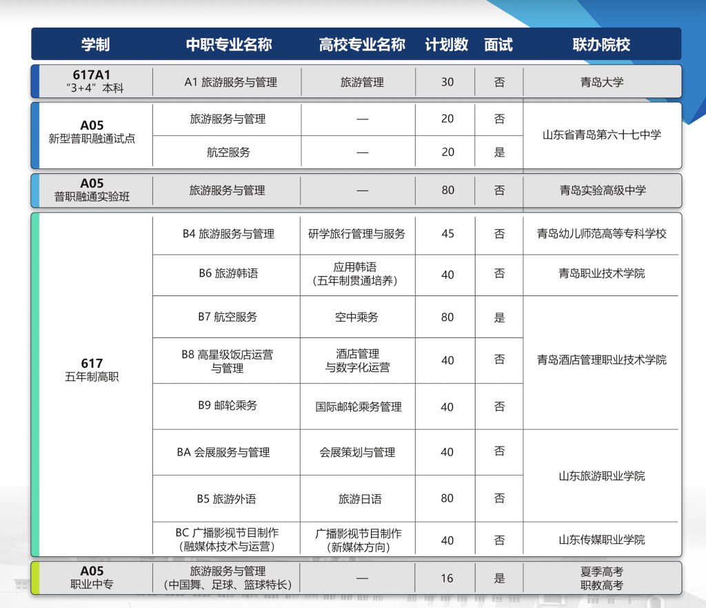 青岛旅游学校开设新型普职融通班选择航空专业必须先面试