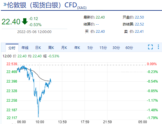 决战大非农，黄金、白银如何反应？投资者如何规避风险？