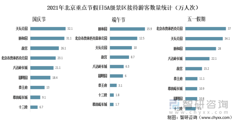 北京故宫游客量统计图图片