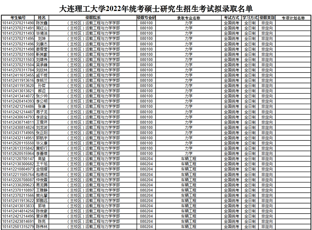 大連理工大學2022年統考碩士研究生招生考試擬錄取名單公示