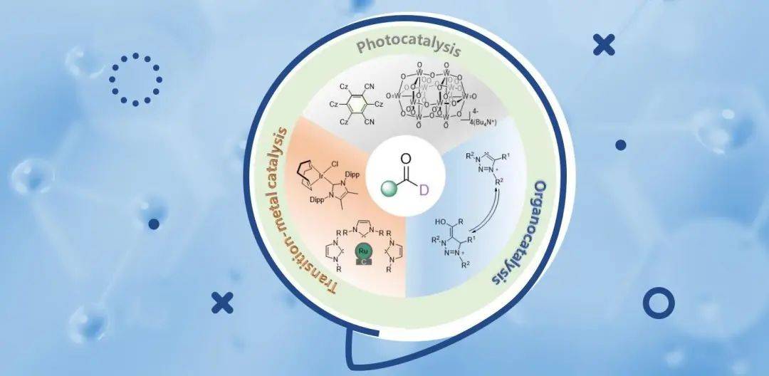 北京化工大学谭嘉靖课题组coorchemrev氘代醛合成方法研究进展