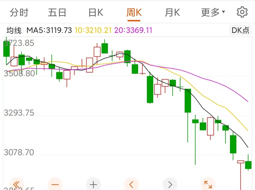 明天A股赌场要开市了，会怎么走？黑色星期一的概率有多大？_搜狐网