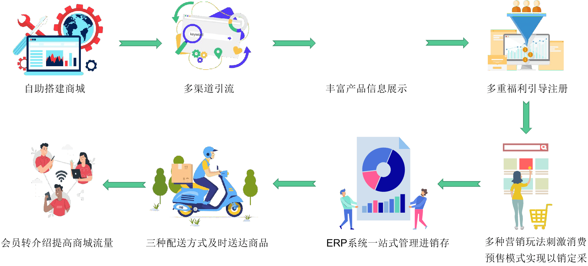 點精穩品農產品行業怎麼做數字化營銷運營