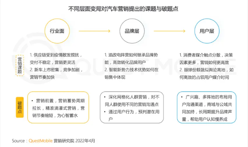 玩转启发式搜索，打通汽车营销新枢纽-锋巢网