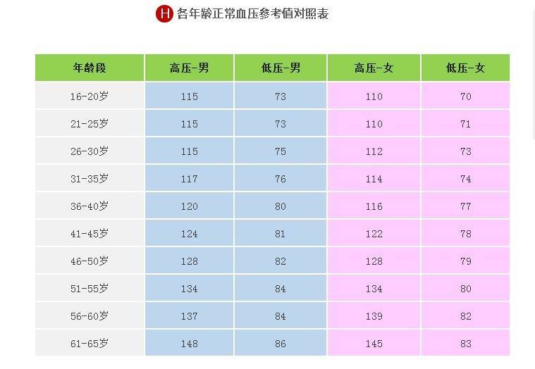 尿酸与年龄对照表图片