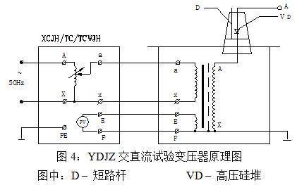 ydj系列轻型高压试验变压器电气原理说明