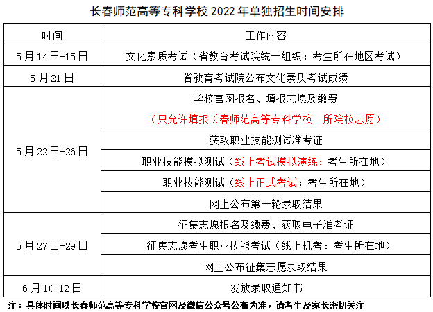 單招報考長春師範高等專科學校2022年高職單招報考指南