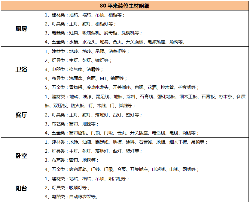 完美体育装修公司报价明细表(图4)