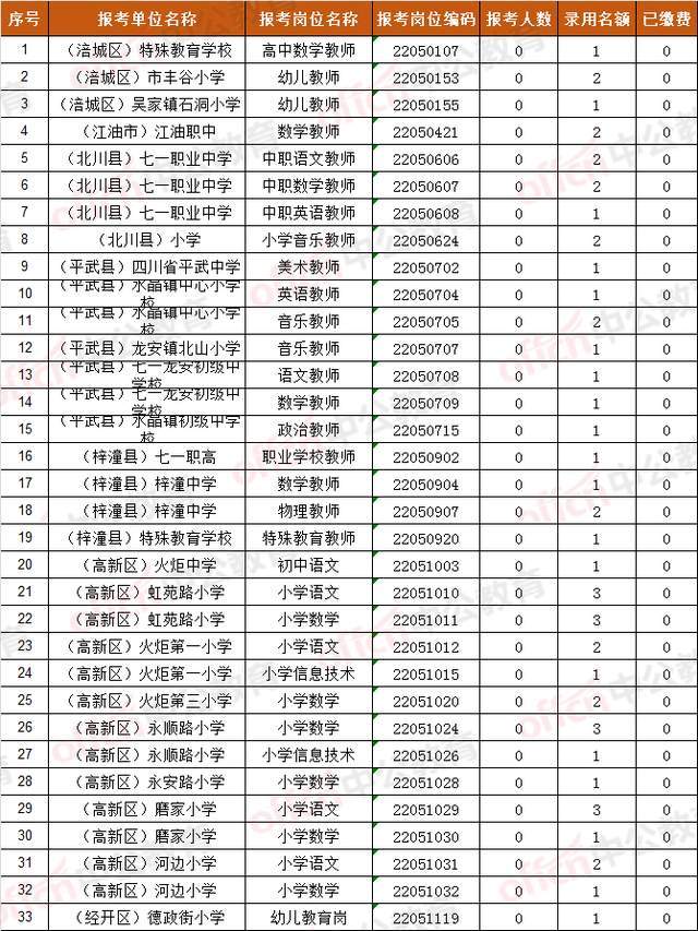 资格复审时暂未取得教师资格证书的,可持在有效期内的中小学教师资格
