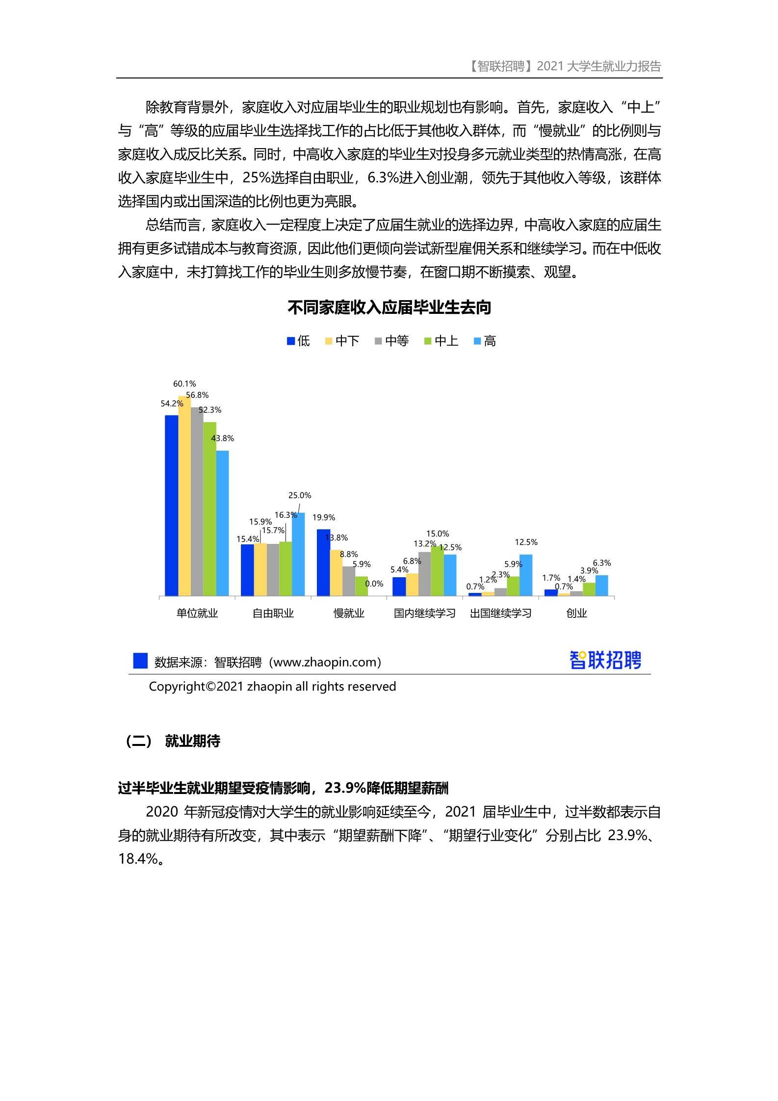 2021大學生就業力調研報告_中國_畢業生_其他收入