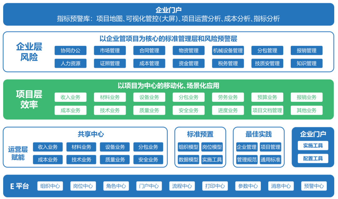 山东施工企业工程项目管KK体育理软件推荐(图1)