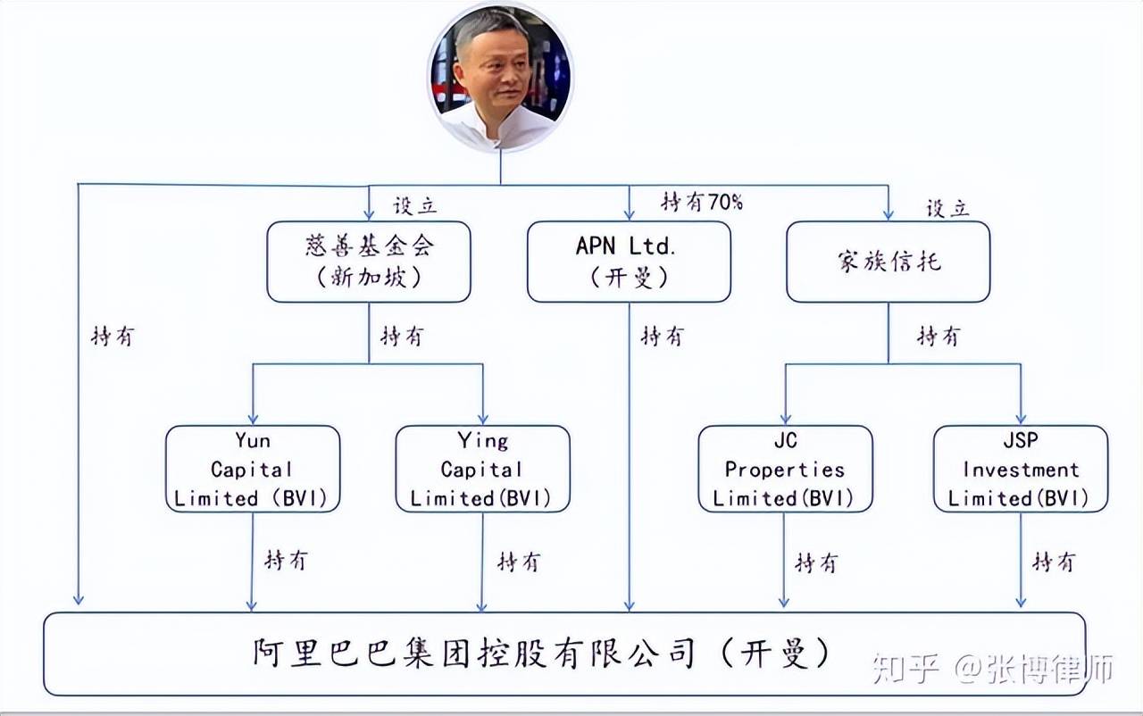 设立离岸信托门槛怎么样?_刘强东_家族_资产
