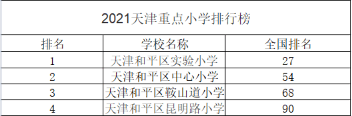 和平翰林公馆学区图片