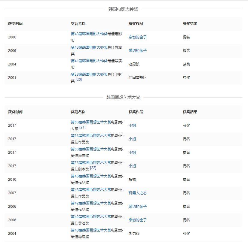 图片[8]-汤唯事业转向韩国秀韩语冲击金棕榈,韩国老公为讨欢心豪掷13.5亿-摸鱼儿_词牌名