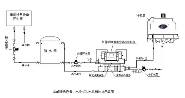 远达能源:深圳工业冷水机制冷系统管路如何设计?_管道_阀门_管路