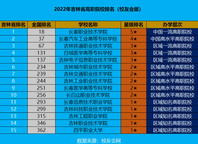 2023菏泽医学专科学校升本_菏泽医学专科学校升本的限制_菏泽医学高等专科学校升本