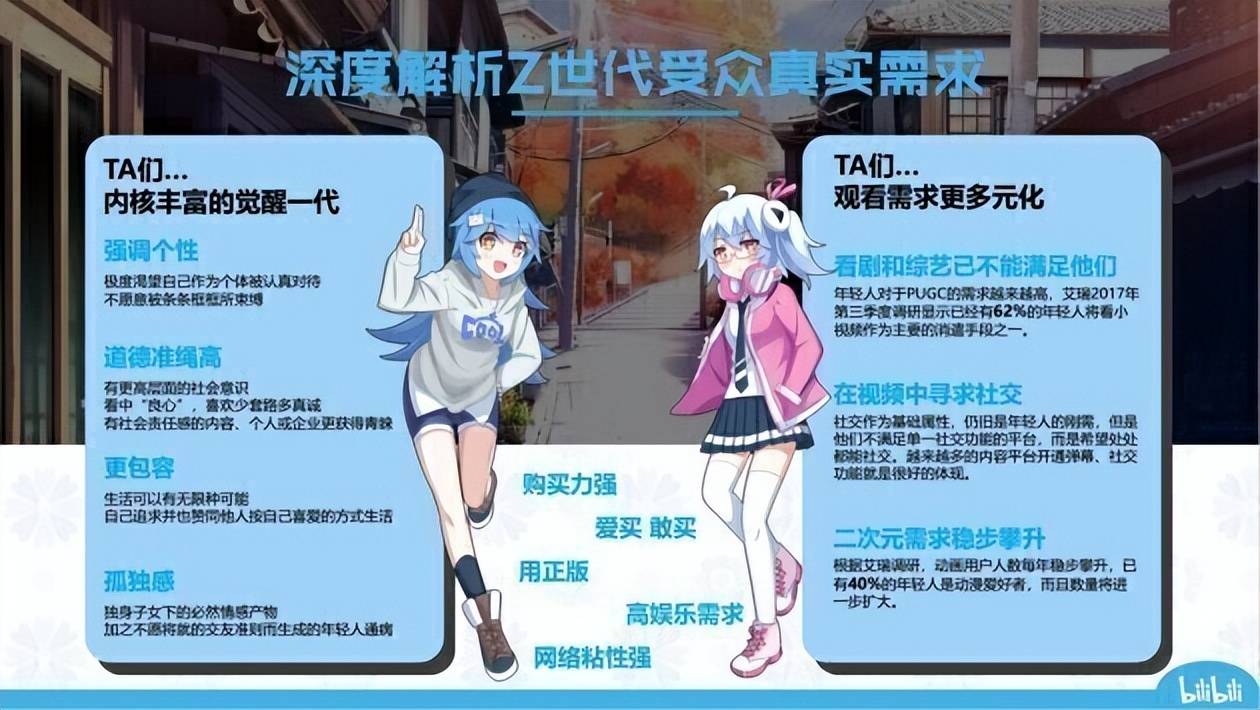 b站用户年龄结构,哔哩哔哩用户人群画像分析,bilibili的客户群体